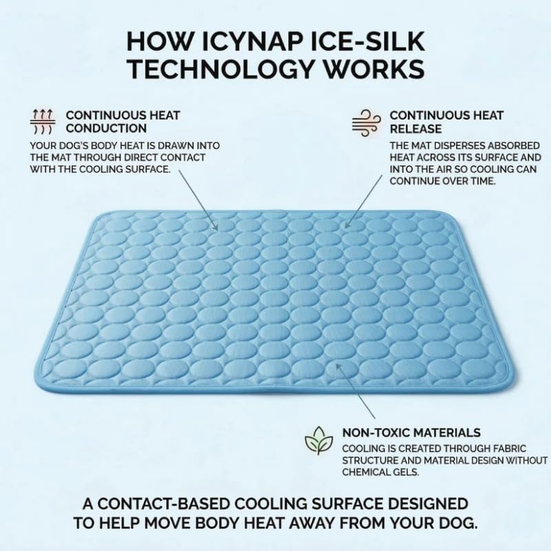 Cooling mat sizes